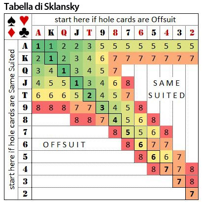 Trucchi per giocare a poker texas hold